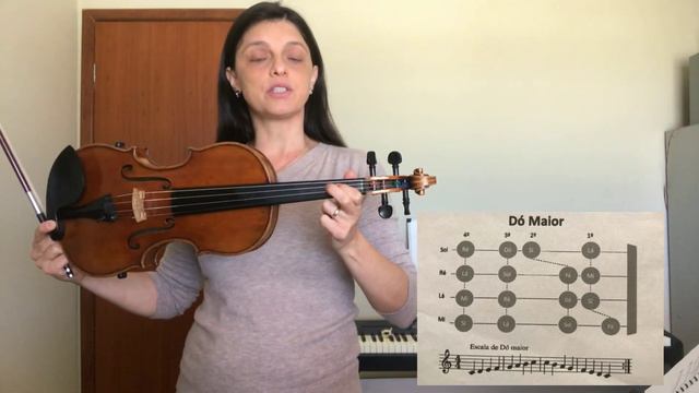 Violino: Padrão Dos Dedos Na Tonalidade De Sol E De Dó Maior