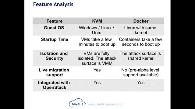 Docker, VMs, and Cloud Architectures for HPC | Kate Keahey, Argonne National Laboratory