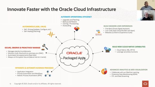 Oracle Cloud Infrastructure (OCI) – modern applications and migration