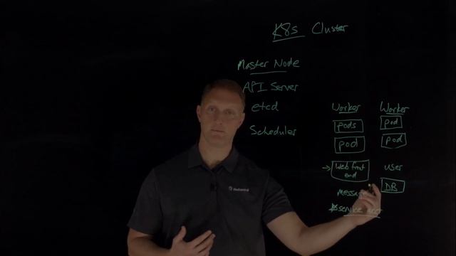 Securing Kubernetes