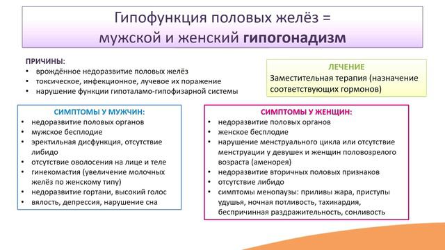 6.5. Заболевания мужских и женских половых желёз