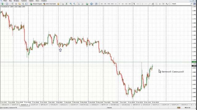 Обзор рынка по ТС Савицкого 24.03.15