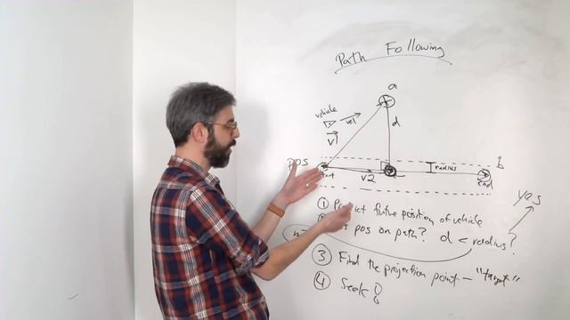 5.7 Path Following (Steering) - Nature of Code