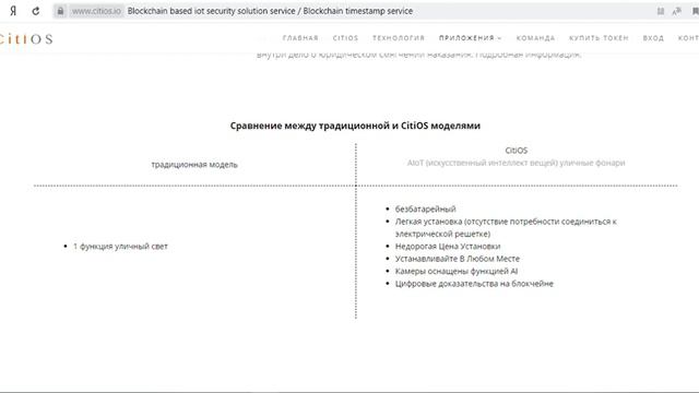 Citios ICO обзор