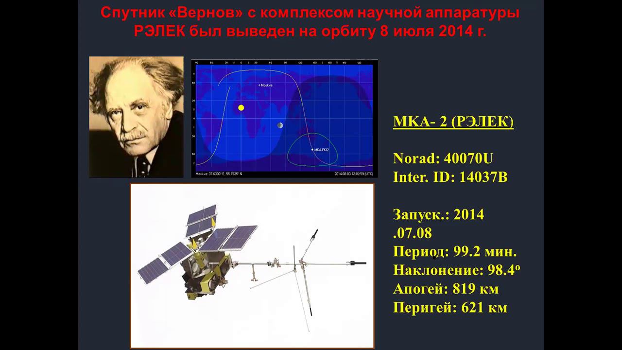 75 лет НИИЯФ. День 2. С.И. Свертилов. Мониторинг космической радиации...