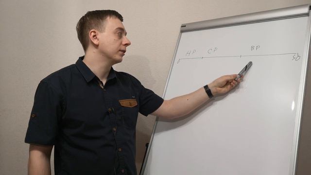 Стадии мужской биологической программы | Александр Малыш