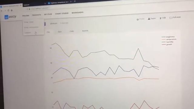 IoT and Cloud Computing farmIoT uses Mosquitto MQTT, FREEBOARD, ThingSpeak, AWS EC2, S3, R, Plot.ly