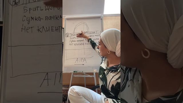 Модель заработка в блоге Биркин и разбор типичных ошибок поста о себе.