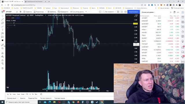 Лаунчпады на бирже Bybit, стоит ли в них учавствовать?
