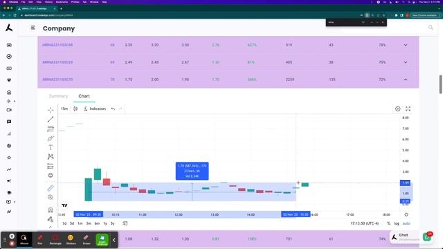 Trade Algo Trade Of The Day Nov 2nd