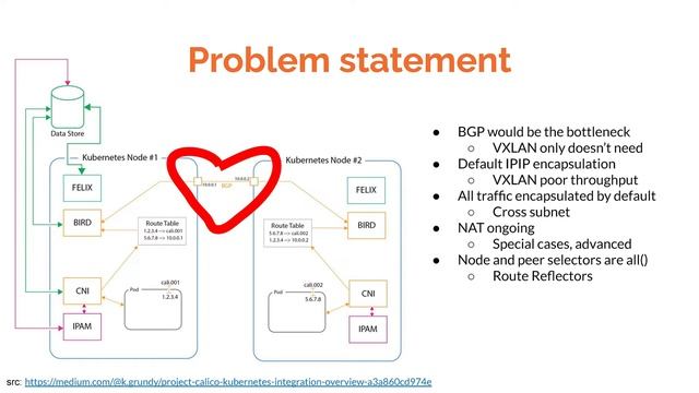 Calico: Kubernetes hálózat skálázása 5 géptől 5000-ig - Kovács Richárd (IBM)