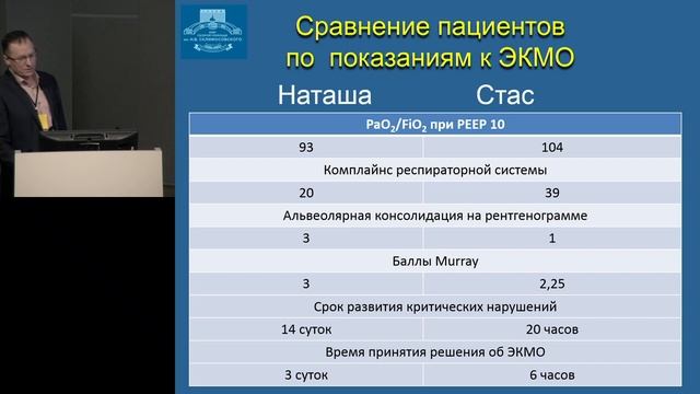 ЭКМО при термоингаляционной травме Брыгин П А 2019