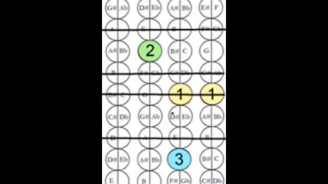 RCM Level 3 D Minor Arpeggio