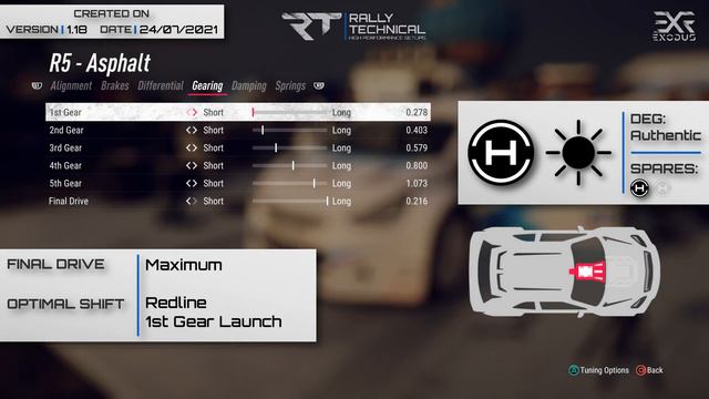 Mitsubishi Space Star R5 2015 | Germany SETUPS | DiRT Rally 2.0