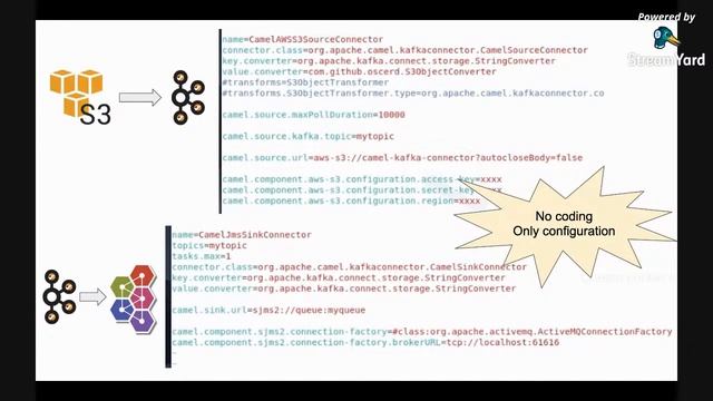 Apache Camel 3 - the next generation of enterprise integration