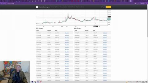 TOP 3 AI CRYPTO'S TO BUY LONG TERM