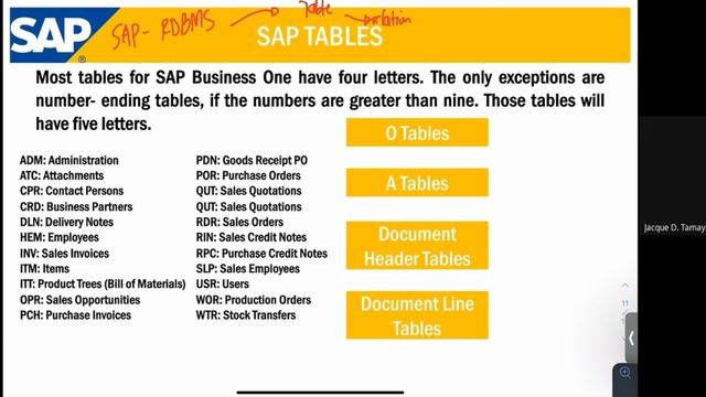 AE21 - Introduction to SAP