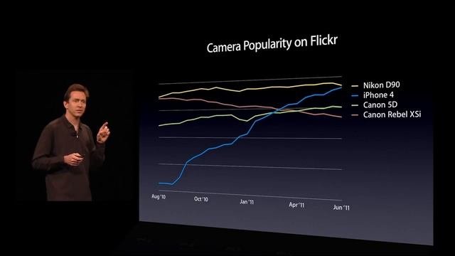 WWDC 2011 Complete