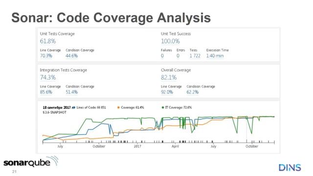Continuous Delivery. It really works