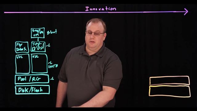 Running NFS Data Stores on FlashArray File Services | Lightboard Session