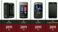 LG Evolyutsiyasi | Эволюция телефонов LG 2002-2020