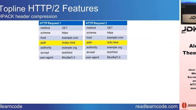 JDK IO 2017 - Alex Theedom - Java EE 8 - What HTTP 2 and Servlet 4.0 mean to you