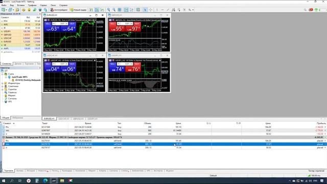 Краткий обзор функций MetaTrader 5 на компьютере Just2Trade