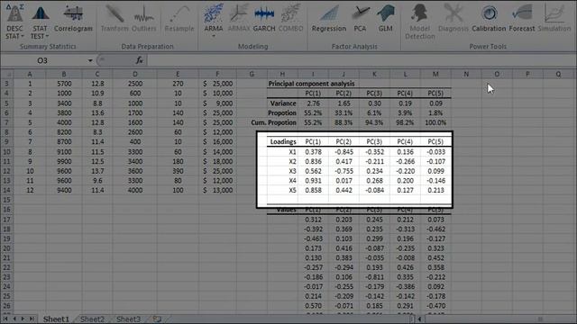 PCA tutorial in Excel