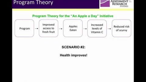 An Introduction to Program Theory