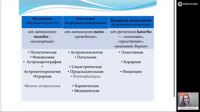 БЕСПЛАТНЫЙ вебинар "Вся правда об астрологии"