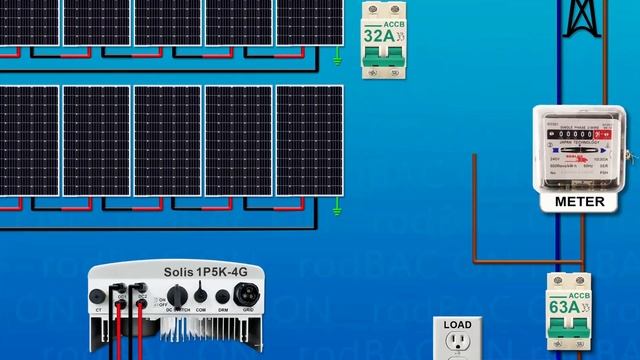 My 5KW DIY Solar Grid-Tied Setup with Net Metering (Tagalog)