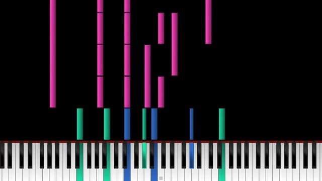 Indignant | Synthesia Orchestral Tutorial