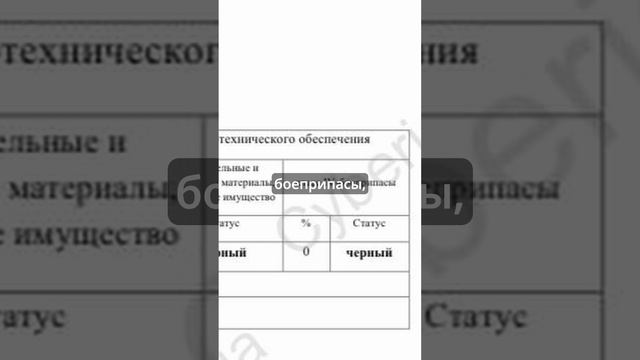 Разоблачили оснащение батальонов ВСУ Украины