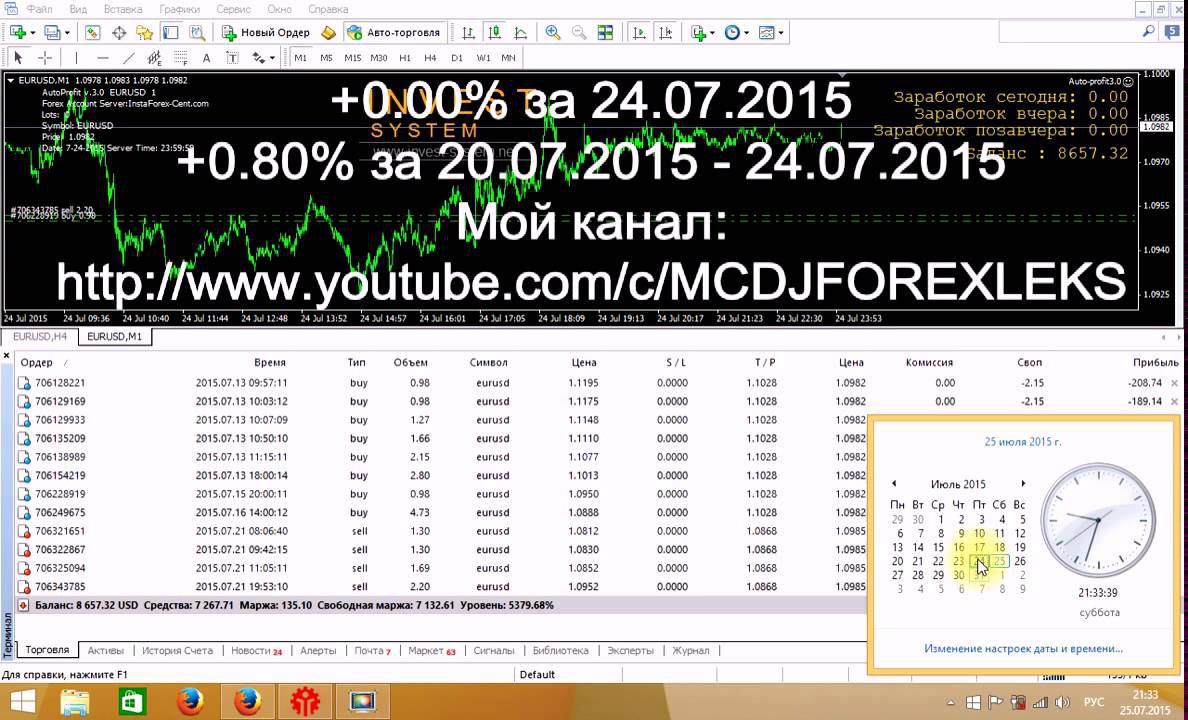 Форекс в плюс 24 07 2015 (+0.00%)