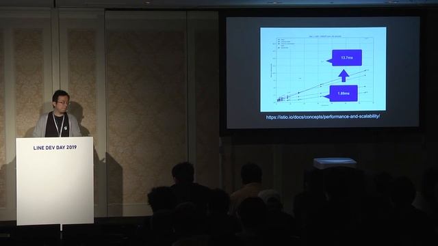 プライベート Kubernetes クラスタにおける gRPC サービス開発 -日本語版-