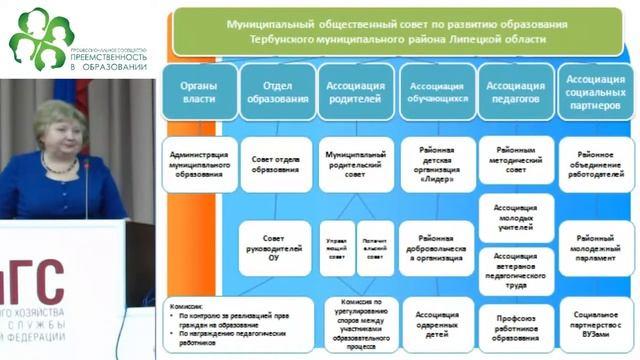 Секция №1 Развитие проектных компетенций у руководителей и управленческих команд