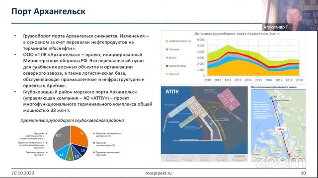 Тенденции и перспективы развития портовой инфраструктуры в Арктике.