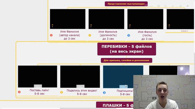 Медиаупаковка для туристического YouTube канала Грузия