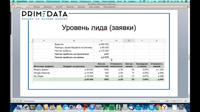 Откуда приходят платящие клиенты, оценка маркетинговых каналов.