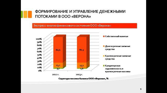 дипломная презентация по экономическим методам в экономике