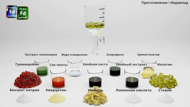 Фитодентология №3: Жевательный мармелад 2022