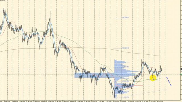 Обзор австралийский доллар (AUD/USD) на 19.10.2017