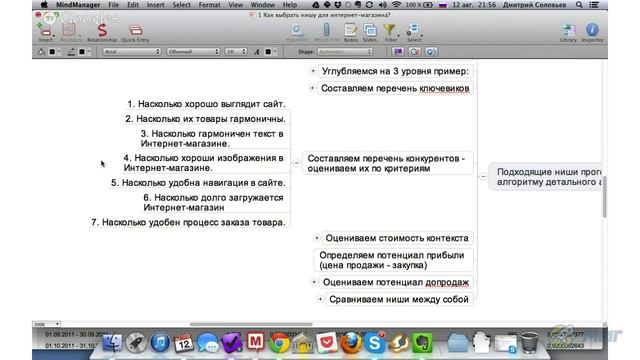 Алгоритм детального анализа ниши для интернет-магазина