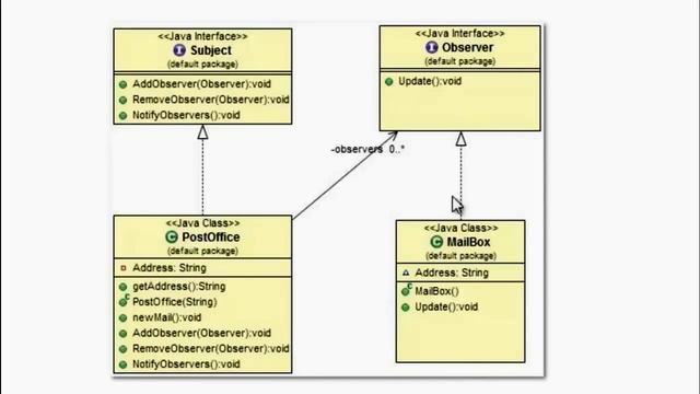 Observer Pattern - Design Pattern