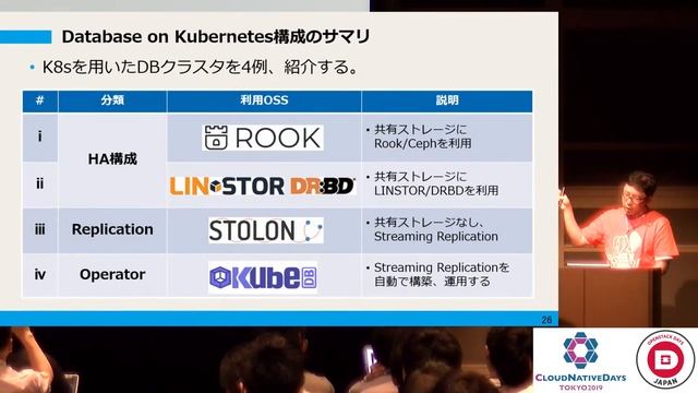 【CNDT-OSDT2019】Cloud Native Storageが拓くDatabase on Kubernetesの世界 by 小林 隆浩 (Takahiro Kobayashi), NRI