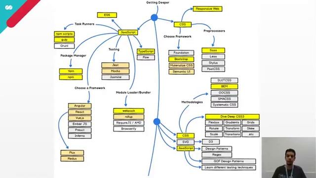 A Evolução do Front-end | CI&T Tech Summit