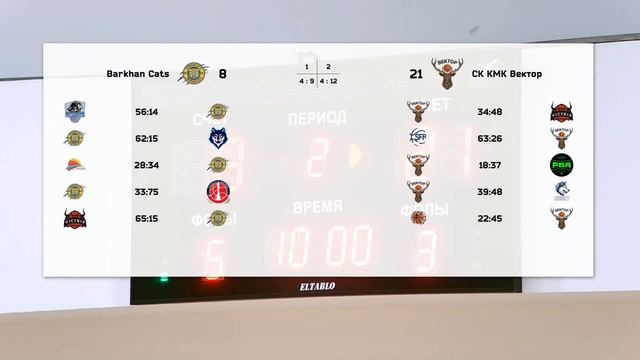 Barkhan Cats vs СК КМК Вектор