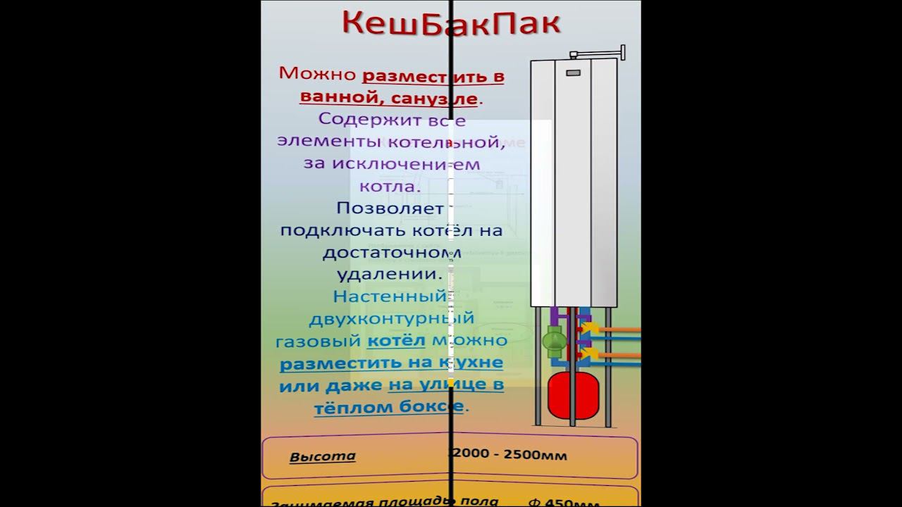 Двухконтурный котёл с КешБакПаком Куда деть лишнюю площадь в доме #двухконтурный #тепло