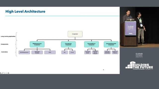 Quarks - New Building Blocks for Deploying on Kubernetes - Mario Manno, SUSE & Enrique Encalada, IB