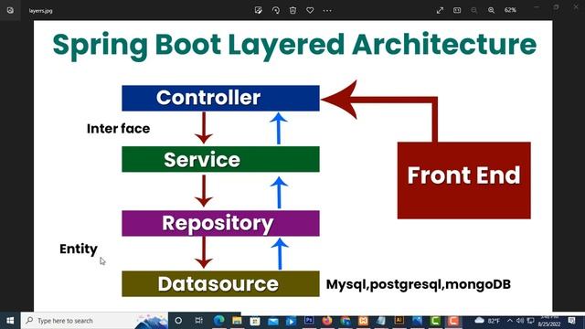 Spring Boot MVC Layered Architecture